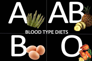 Blood-Type-Diet